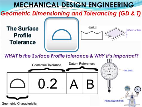 surface profile tolerance range